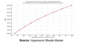 INDIA’S PURSUIT OF HYPERSONIC WEAPONS AND ITS IMPLICATIONS FOR PAKISTAN