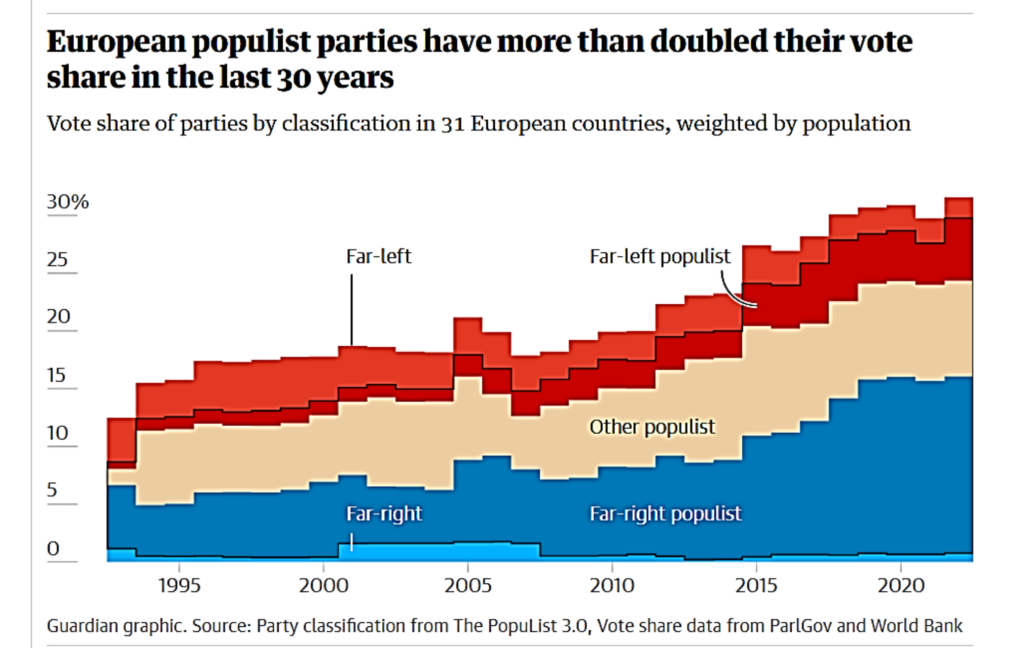 RISE OF ANTI-IMMIGRANT SENTIMENTS IN EUROPE