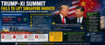 Trump-Xi summit Singapore markets fail to rally investors despite positive diplomatic signals