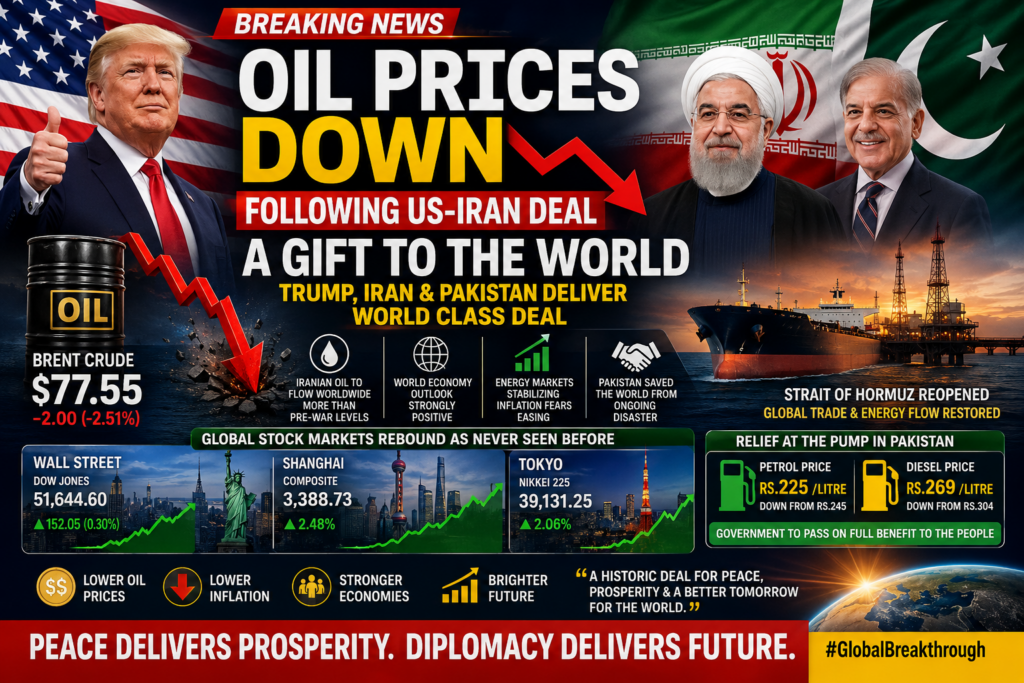 Oil Prices Down After US Iran Deal as Global Markets Surge and Pakistan Brokers Historic Breakthrough